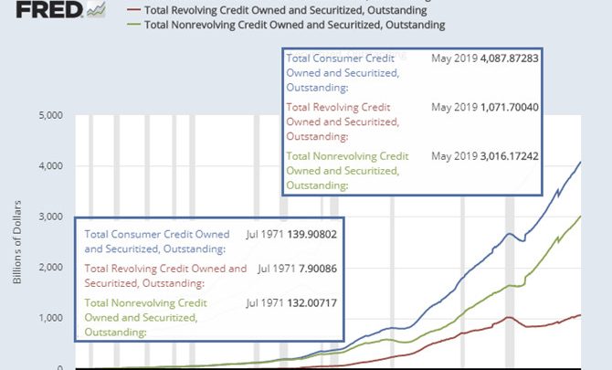 Congratulations Debt Slaves! You Owe the Banks a New Record Amount of Money