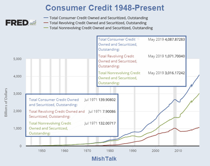 Congratulations Debt Slaves! You Owe the Banks a New Record Amount of Money