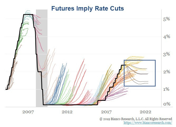 Fed’s Asymmetric Bubble-Blowing Policy in Pictures