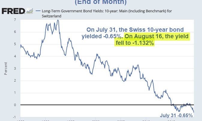 Would You Rather Have a Dollar Today or 89 Cents Ten Years from Now?