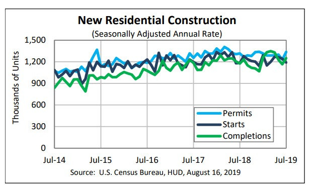 Housing Peaked May of 2018:  Cycle Trends Suggest Long, Weak Recovery is Over