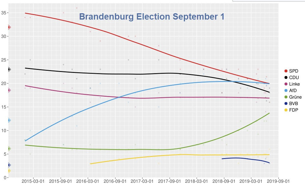 AfD Might Win Two German State Elections, Saxony and Brandenburg, on September 1