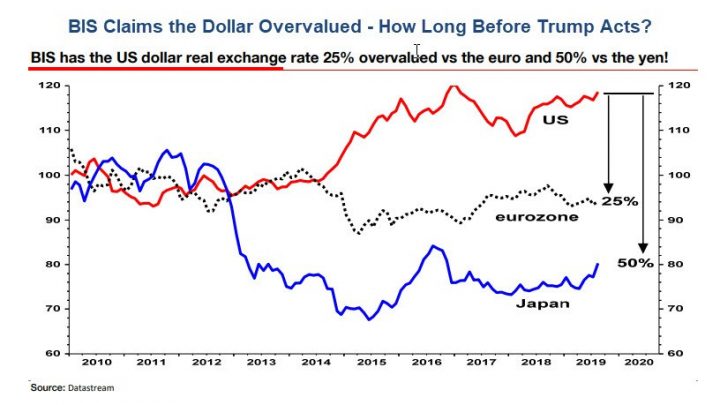 Currency War Intensifies, Dollar Strengthens: How Long Before Trump Reacts?