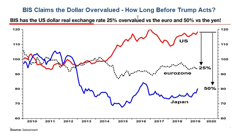 Currency War Intensifies, Dollar Strengthens: How Long Before Trump Reacts?