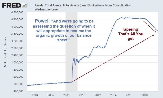 QE Debate: What Did Powell Mean by “Need to Resume Balance Sheet Growth”?