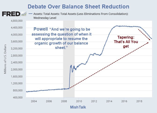 QE Debate: What Did Powell Mean by “Need to Resume Balance Sheet Growth”?