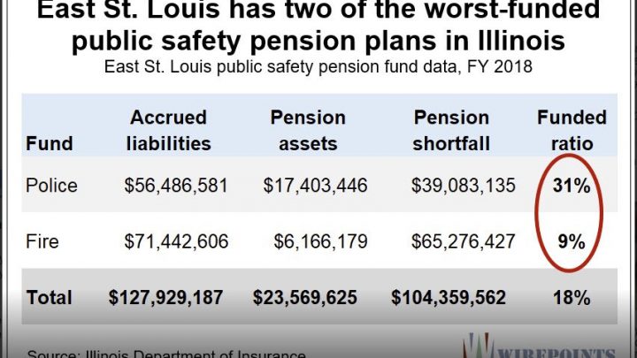 Bankrupt Illinois Cities Forced to Cut Services to Fund Pensions