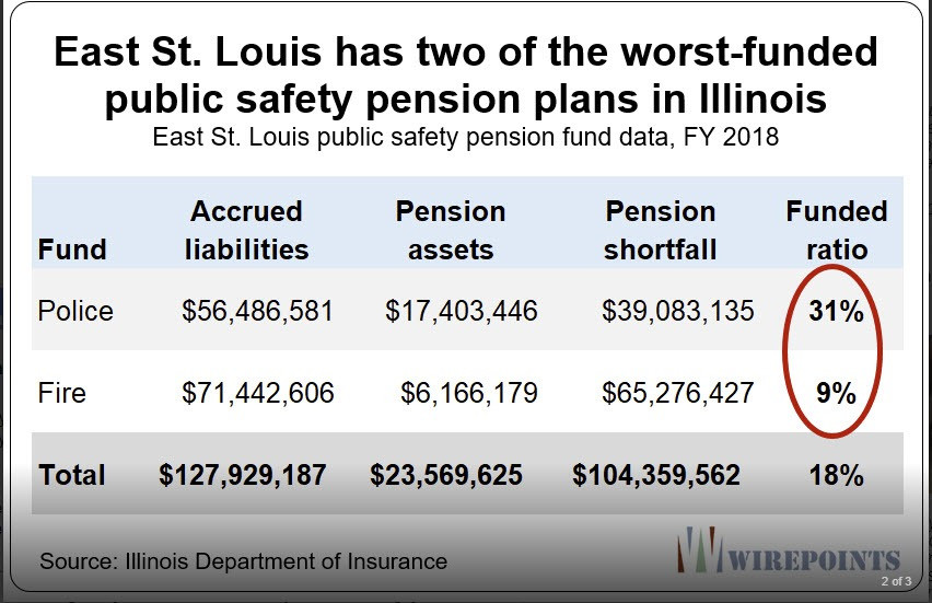 Bankrupt Illinois Cities Forced to Cut Services to Fund Pensions