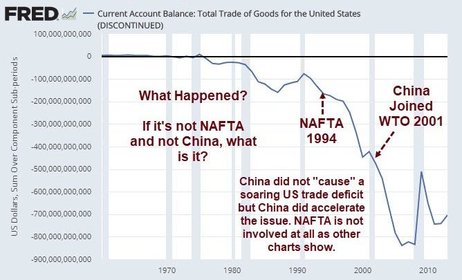 Trump’s Unwinnable Trade War: Gold Explains Why