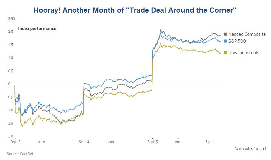 Hooray! Another Month of “Trade Deal Around the Corner” Discussion