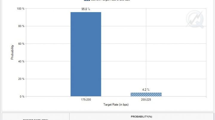 Another Fed Baby Step Cut Coming September 18