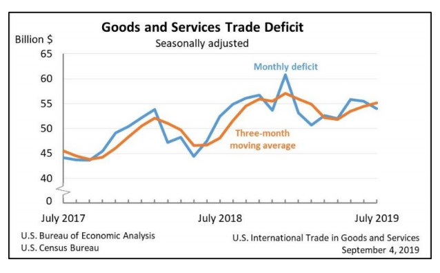 Trade Report: No China Progress, Deficit With EU, Canada, Mexico, Japan Rising