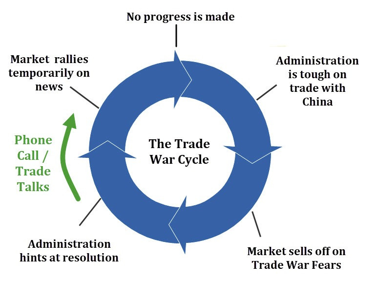 Understanding Trump’s Trade War Tactics in One Picture
