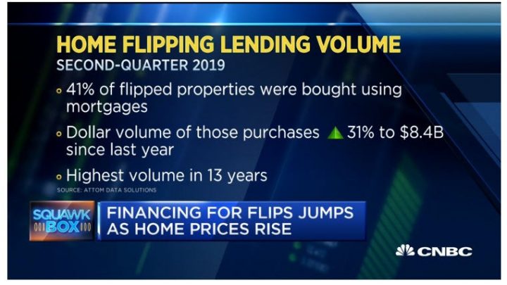 House Flipper Lending Hits 13-Year High: What Can Possibly Go Wrong?