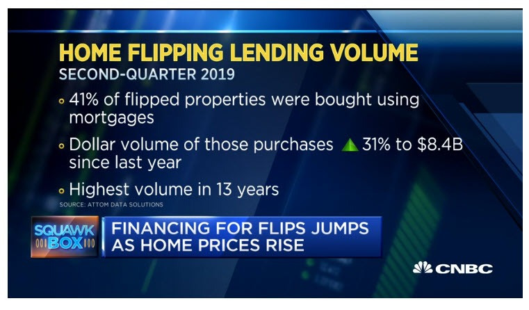 House Flipper Lending Hits 13-Year High: What Can Possibly Go Wrong?