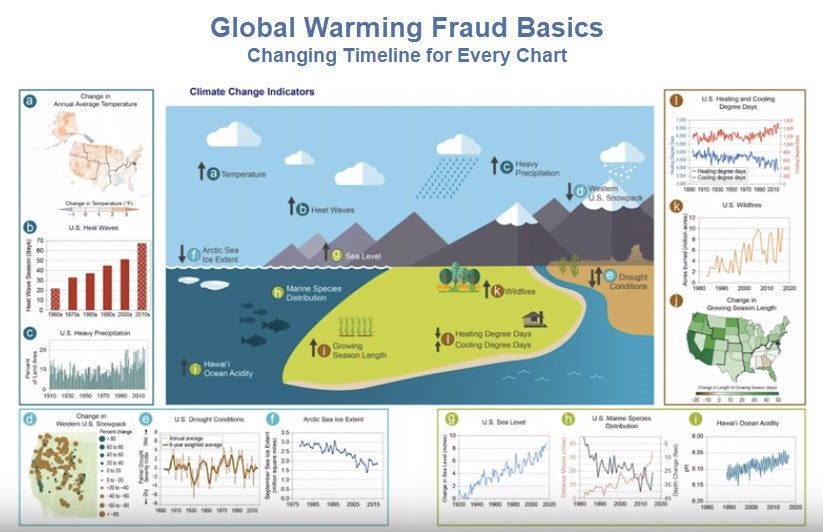 Global Warming Fraud Exposed In Pictures