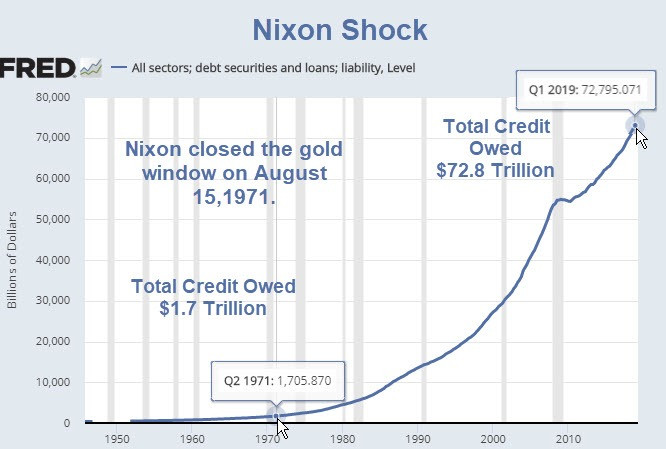 Nixon Shock, the Reserve Currency Curse, and a Pending Dollar Crisis