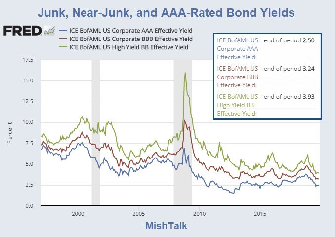 Questioning the Value of Junk