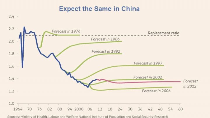 Key Thought of the Day: China Today is Like Japan in 1989