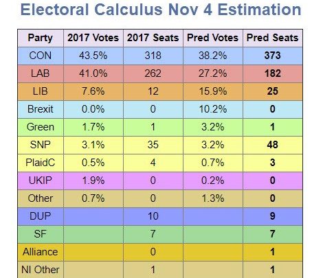 UK Election Math: What are the Odds of a Hung Parliament?