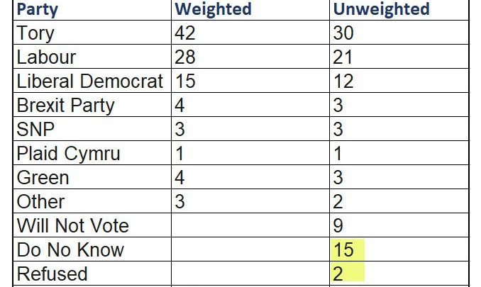 YouGov Factors In The Brexit Party Alliance