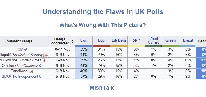 Understanding the Massive Flaws in UK Polls