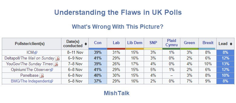 Understanding the Massive Flaws in UK Polls