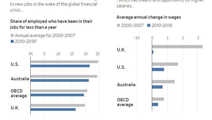 Investigating the Mystery of Weak Wage Growth