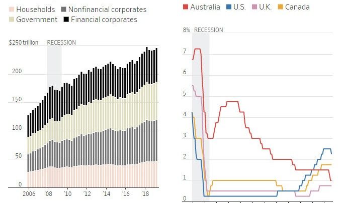 $250 Trillion in Global Debt: How Can That Be Paid back?