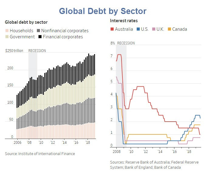 $250 Trillion in Global Debt: How Can That Be Paid back?