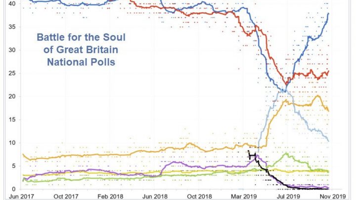 Battle for the Soul of Great Britain