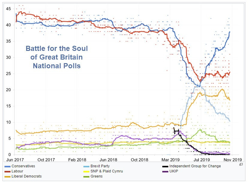 Battle for the Soul of Great Britain