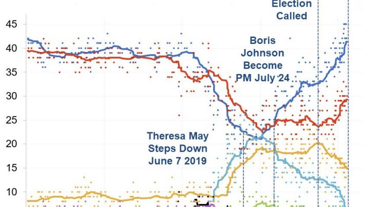 Without a Doubt, Boris Johnson United the Tory Party