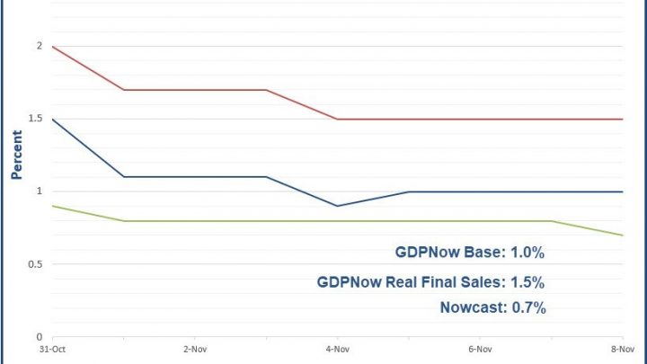 4th-Quarter GDP Forecasts Off To Weak Start