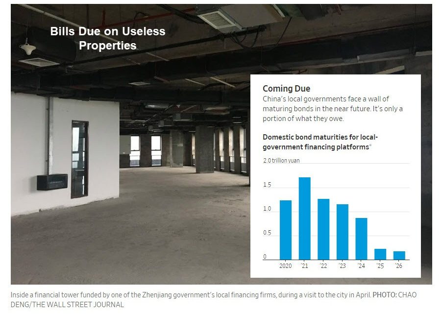 Bills Now Due on Vacant Useless Chinese Properties