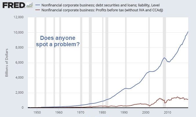 Ticking Time Bomb of Record High Corporate Debt