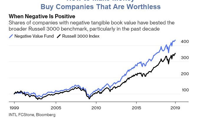 How to Make Money: Buy Companies That Are Worthless