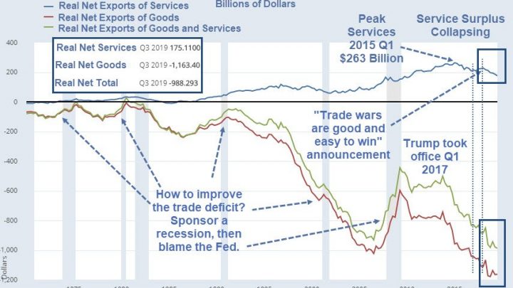 US Dominance in Global Services Now in Doubt