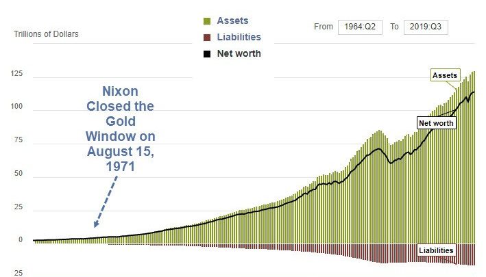 Fed Brainwashing on Net Wealth in One Picture
