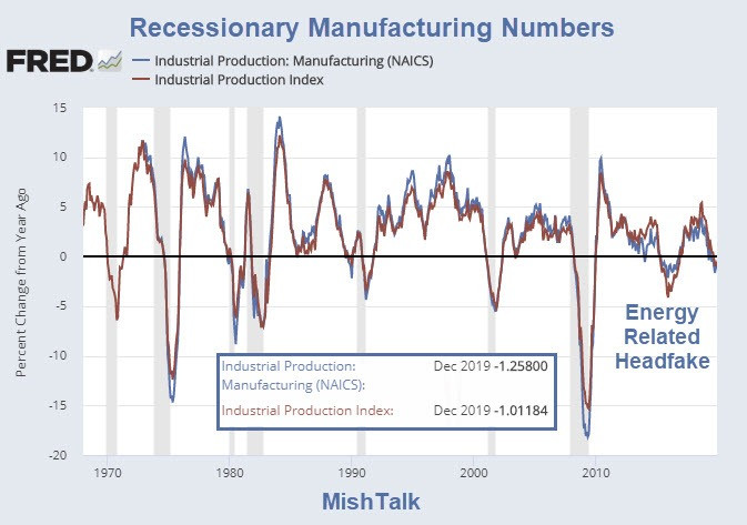 Manufacturing Has Peaked This Economic Cycle