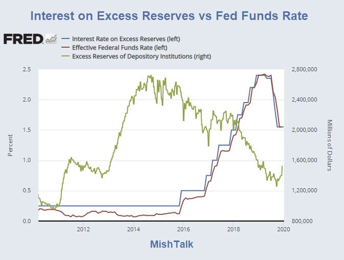 Foreign Banks Benefit More From Fed Interest on Excess Reserves