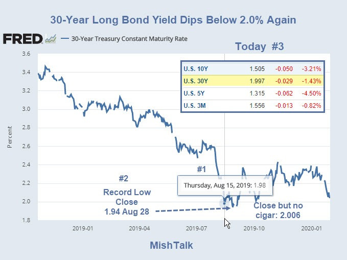 My Conversation With the 30-Year Long Bond