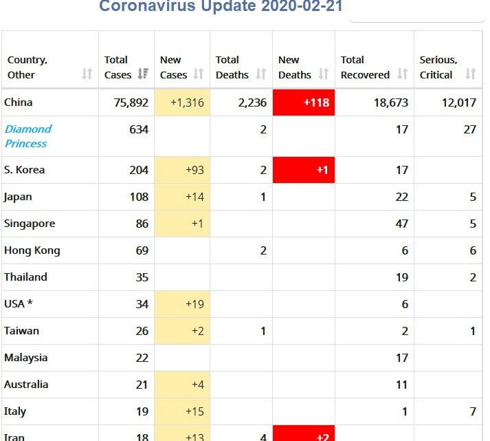 Tweets of the Day: US Woefully Unprepared for Coronavirus