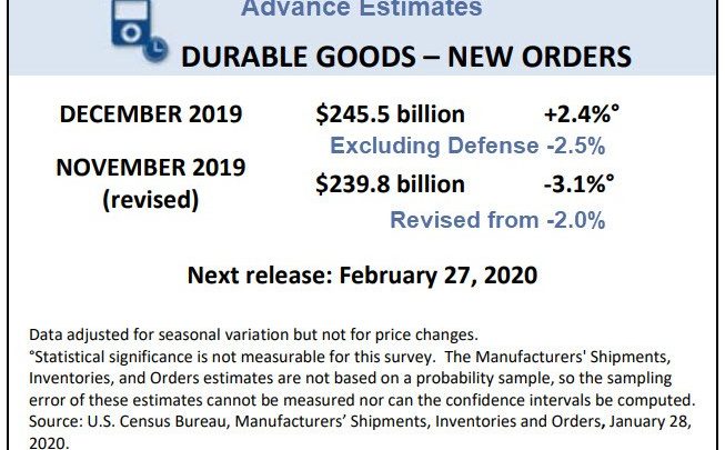 Of Durable Goods Orders (and How to Buy an Election)