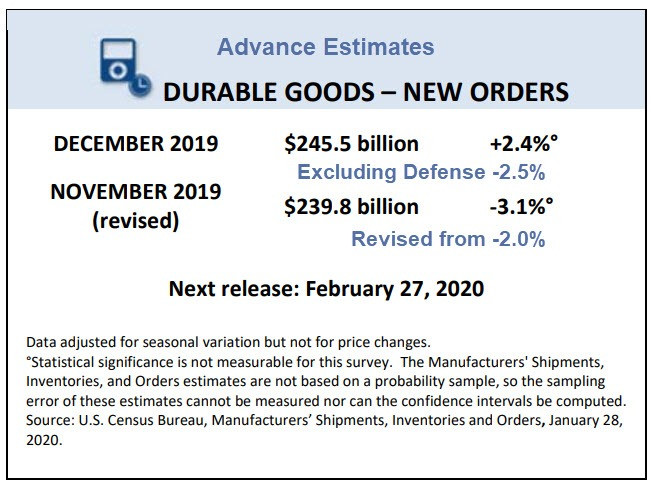 Of Durable Goods Orders (and How to Buy an Election)