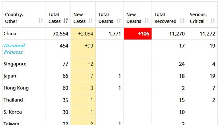 Coronavirus Tweets of the Day