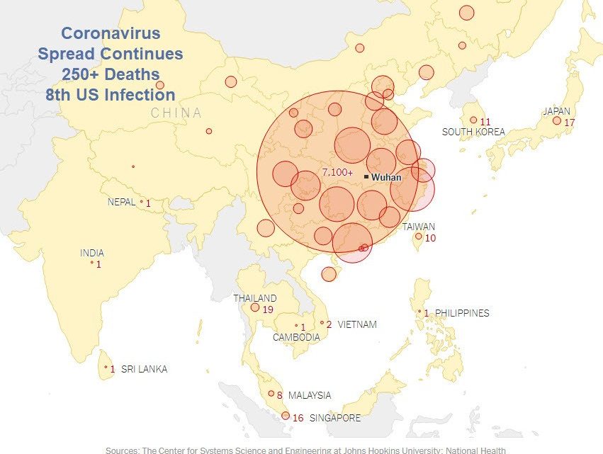 Coronavirus Deaths Top 250, 8th Infection in US