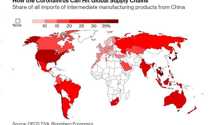 Supply Shock and a Demand Shock Coming Up