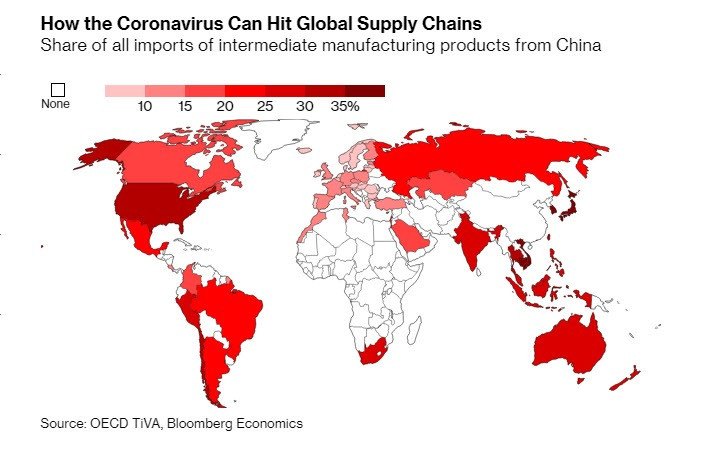 Supply Shock and a Demand Shock Coming Up