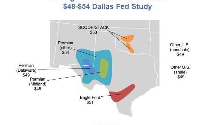 Crude Dives to $30, a Whopping $20 Below Cost of Production